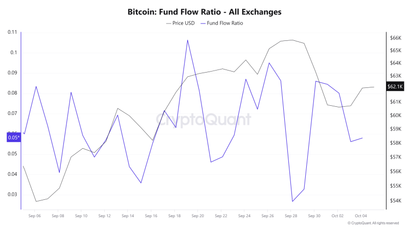 Examining why Bitcoin’s $63,000-level is key to avoiding the next sell-off