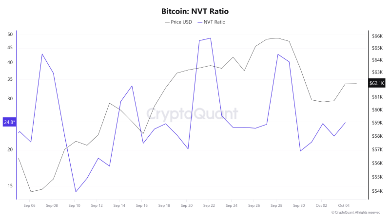 Examining why Bitcoin’s $63,000-level is key to avoiding the next sell-off