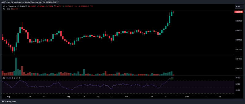 Solana price hits ATH against Ethereum: Can ETH reclaim its dominance?