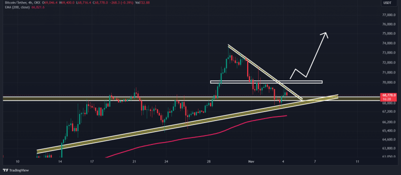 Bitcoin to hit new ATH? Look out for these new metrics!