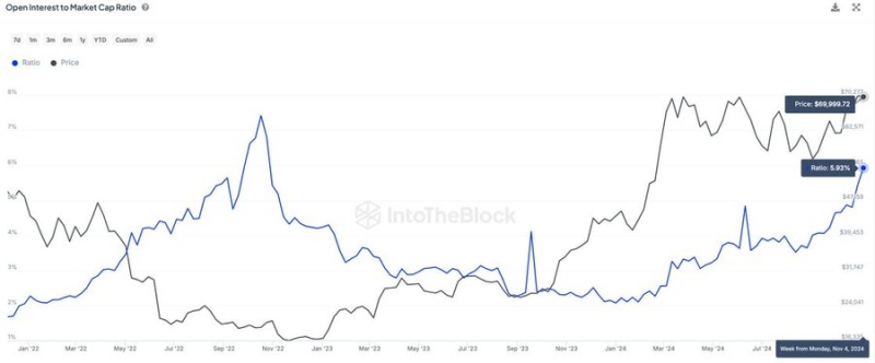 Bitcoin’s new ‘2-year high’ fuels market correction concerns – Details