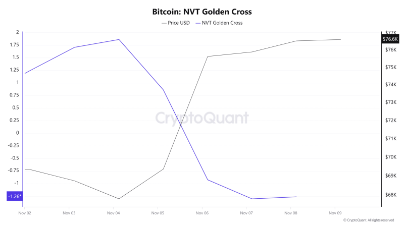 Bitcoin’s new ‘2-year high’ fuels market correction concerns – Details