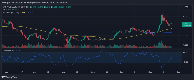 Crypto market’s weekly winners and losers – XLM, HBAR, WIF, BONK