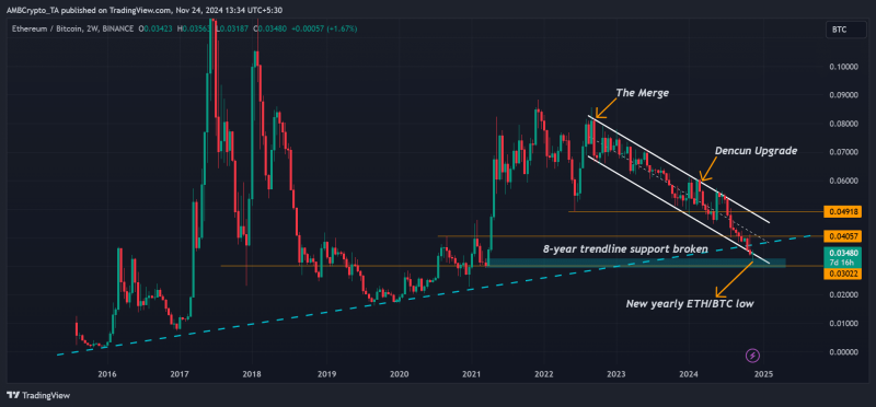 Crypto VC: Ethereum is the ‘simplest, safest 3X’ opportunity now