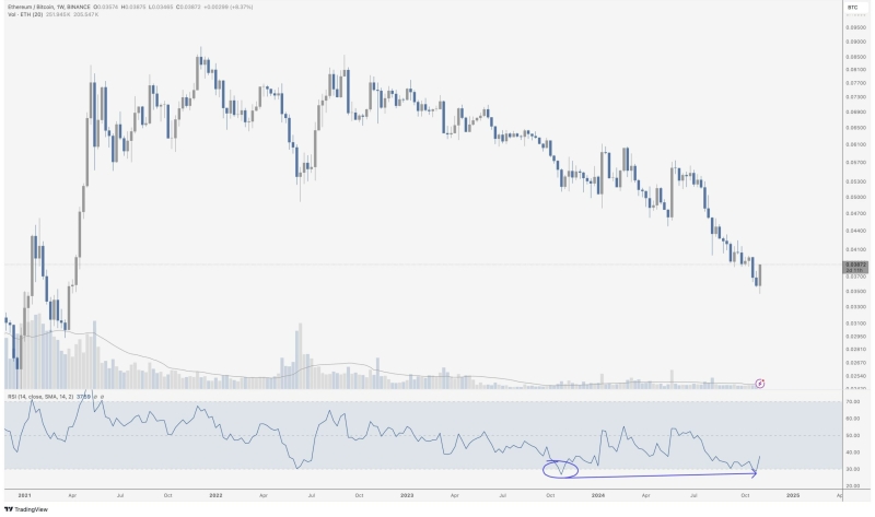 Ethereum at $3K – Mapping how ETH’s price can climb to $4000 next