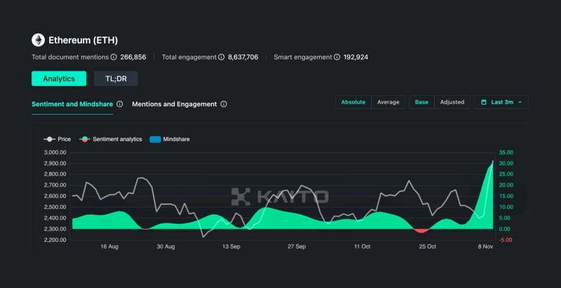 Ethereum at $3K – Mapping how ETH’s price can climb to $4000 next