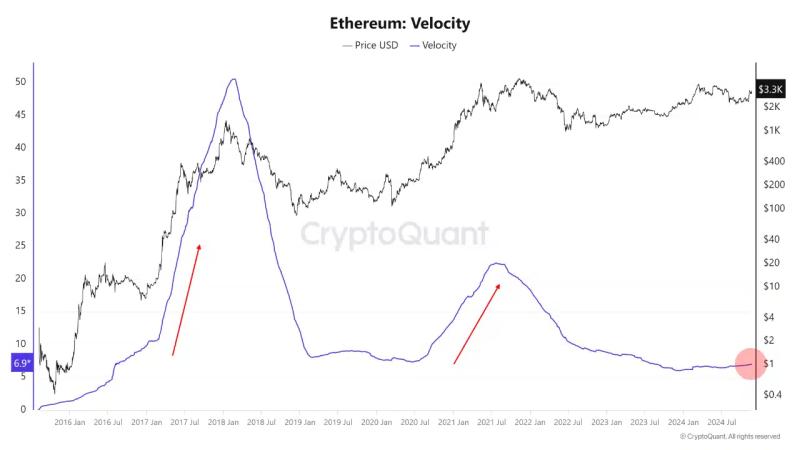 Ethereum gains momentum as analysts confirm ‘altcoin season’ is here