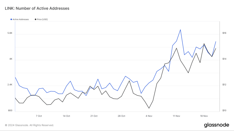 Ethereum gains momentum as analysts confirm ‘altcoin season’ is here