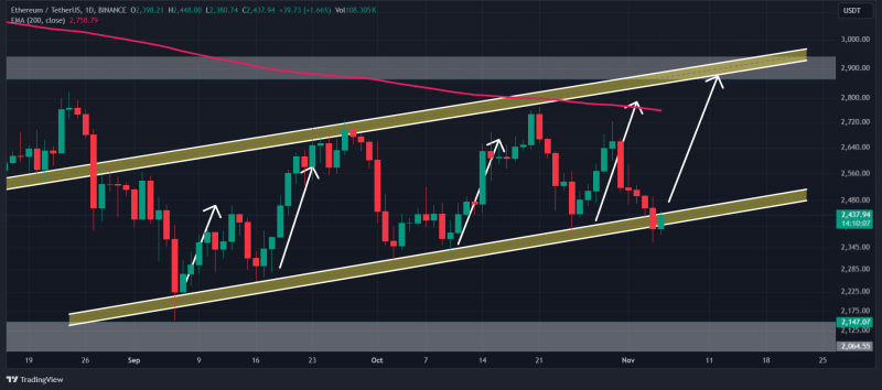 Ethereum’s ‘fake breakdown’ spotted – What does it mean for ETH’s next move?