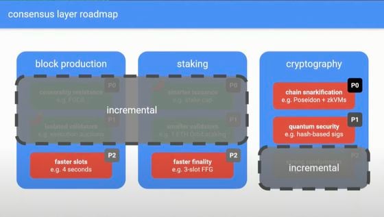 Influential Ethereum Researcher Proposes Dramatic Redesign to Standing-Room-Only Crowd in Bangkok