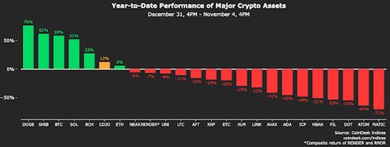 Live Updates: Crypto and the 2024 U.S. Election