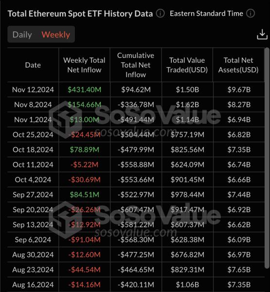 ‘Recipe for Ethereum to reach $10K’ – How ETFs can help ETH soar