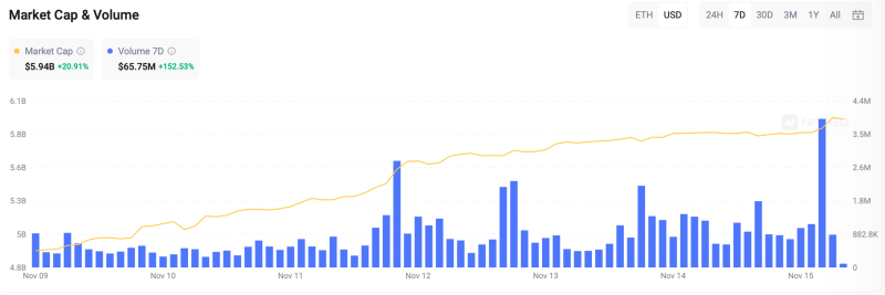 Solana NFT adoption rises: 3x more users than Ethereum, Polygon