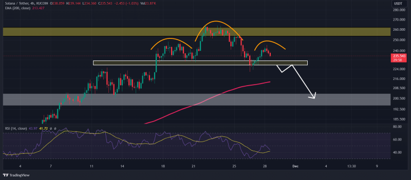 Solana: Will SOL drop to $200 after THIS bearish pattern emerges?