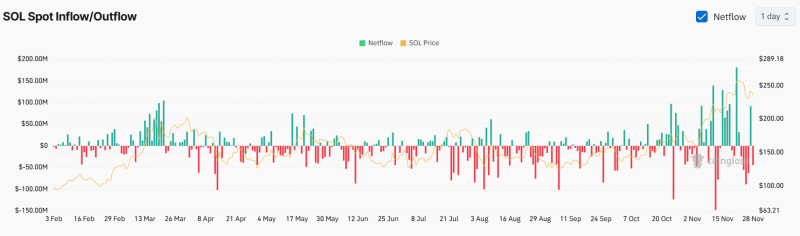 Solana: Will SOL drop to $200 after THIS bearish pattern emerges?