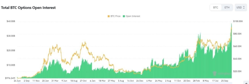 Spot Bitcoin ETF Options – How U.S exposure is set to soar after CFTC’s notice