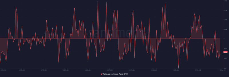 Why Bitcoin whales have reduced their holdings since January 2024