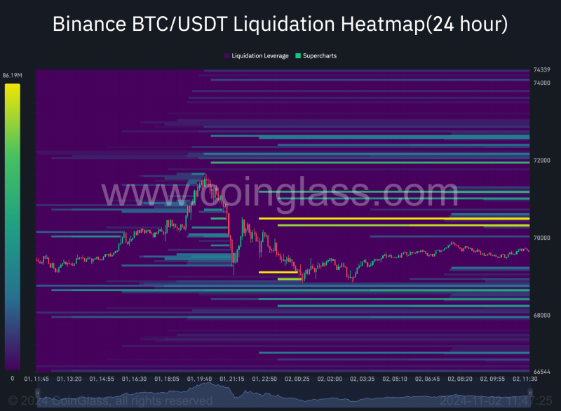 Why Bitcoin whales have reduced their holdings since January 2024