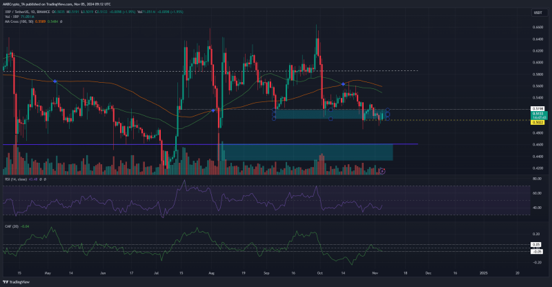 XRP holds firm at $0.5: Can bulls force a move to $1 soon?