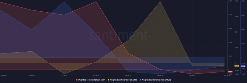 Altcoin season alert – Ethereum’s golden cross might be the first sign!