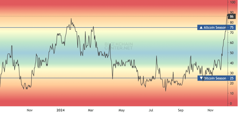 Altcoin season alert – Ethereum’s golden cross might be the first sign!