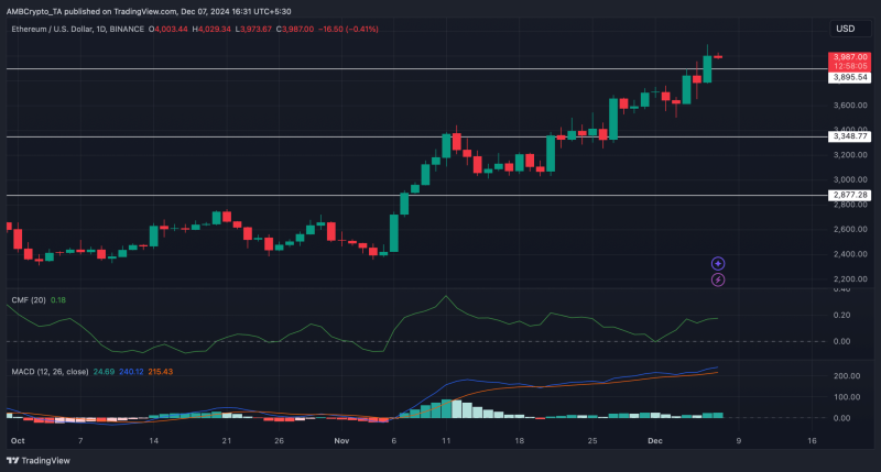 Altcoin season alert – Ethereum’s golden cross might be the first sign!