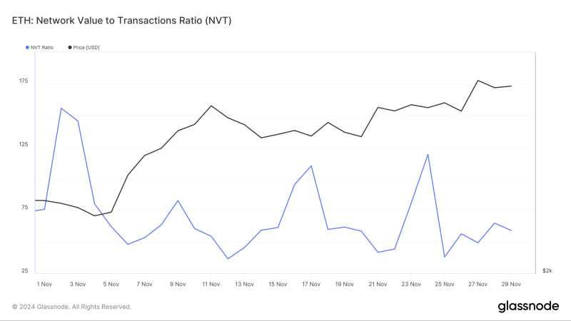 Altcoin season in December 2024? Watch out for Bitcoin’s dominance!