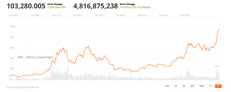 Altcoins on the edge: 9-month-high funding rate sparks liquidation fears