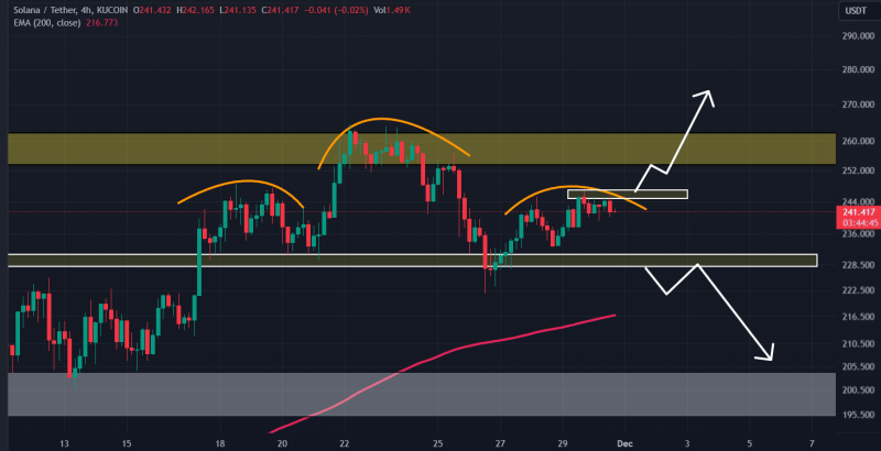 Analyzing if Solana’s position is really under threat from XRP