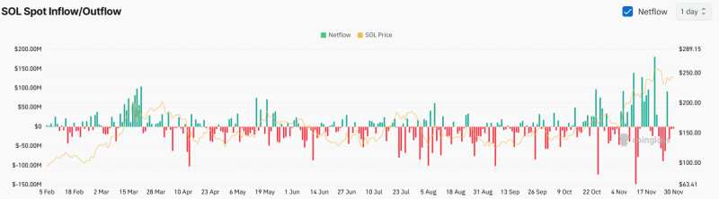 Analyzing if Solana’s position is really under threat from XRP