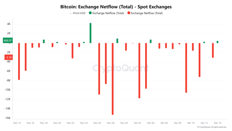 Bitcoin’s looming supply crunch – Is that good news for you?