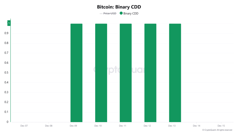 Bitcoin’s looming supply crunch – Is that good news for you?