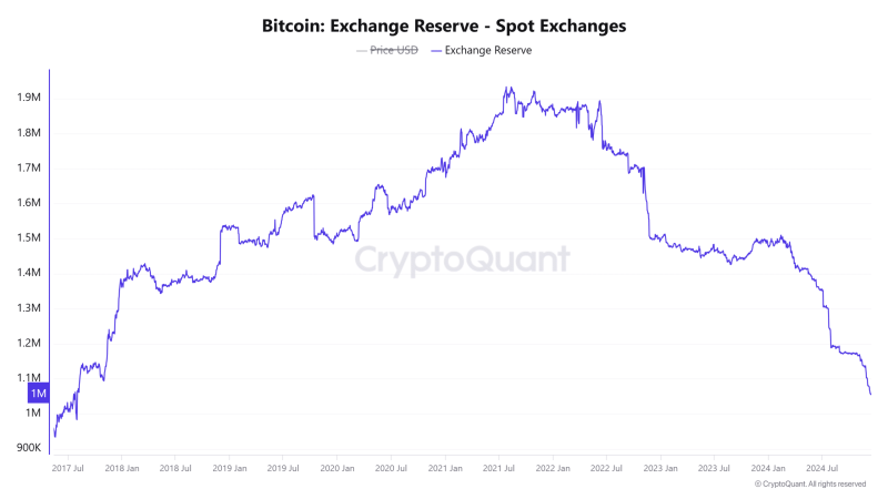 Bitcoin’s looming supply crunch – Is that good news for you?