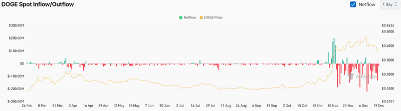 Dogecoin: Breaking THIS resistance is key for a 25% DOGE rally