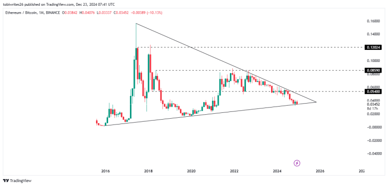 ETH/BTC pair shows bullish signals: Here are key levels to watch