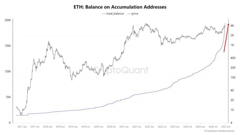 ETH/BTC pair shows bullish signals: Here are key levels to watch