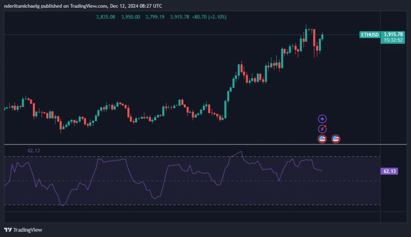 Ethereum: 2 major factors that could take ETH back to $4K