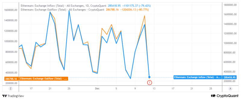 Ethereum: 2 major factors that could take ETH back to $4K