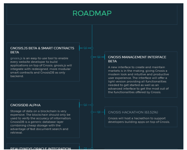 How to choose an ICO: Investor’s guide