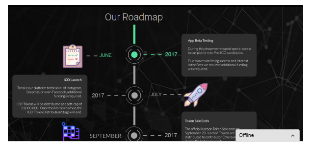 How to choose an ICO: Investor’s guide