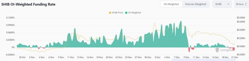 Shiba Inu – Can the Chainlink partnership help SHIB after its 35% fall?