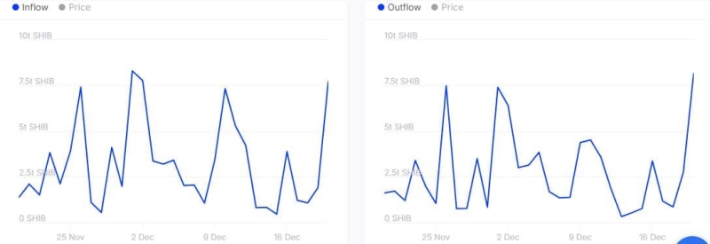 Shiba Inu – Can the Chainlink partnership help SHIB after its 35% fall?