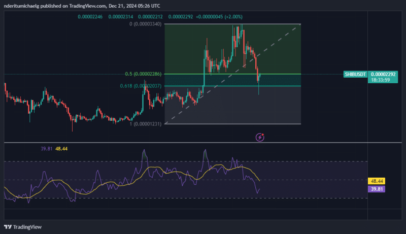 Shiba Inu – Can the Chainlink partnership help SHIB after its 35% fall?