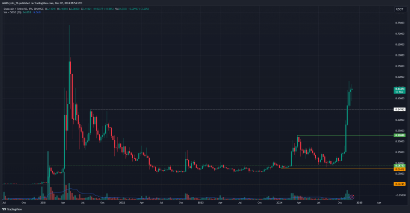 Shiba Inu’s Q1 2025 roadmap – What should SHIB holders expect from memecoin?