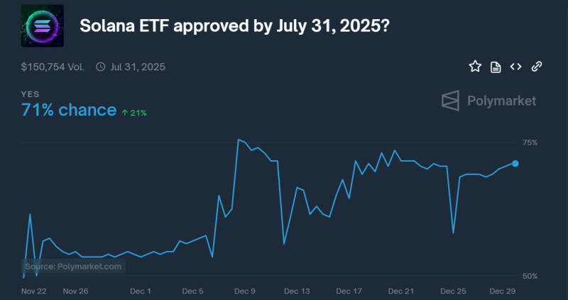 Solana’s 2025 outlook: Firedancer launch and $2B token unlock