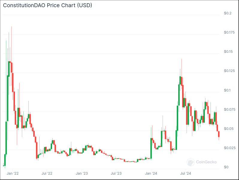 TRUMP, PEOPLE, and Politifi tokens – Watch out for these market trends in 2025!