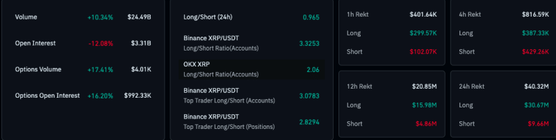 XRP trades above key EMAs – Analysts predict a 6,800% rally to $168!