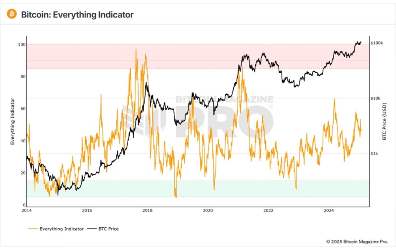 Arthur Hayes’ Bitcoin prediction: ‘Drop to $75K before $250K by end-2025’