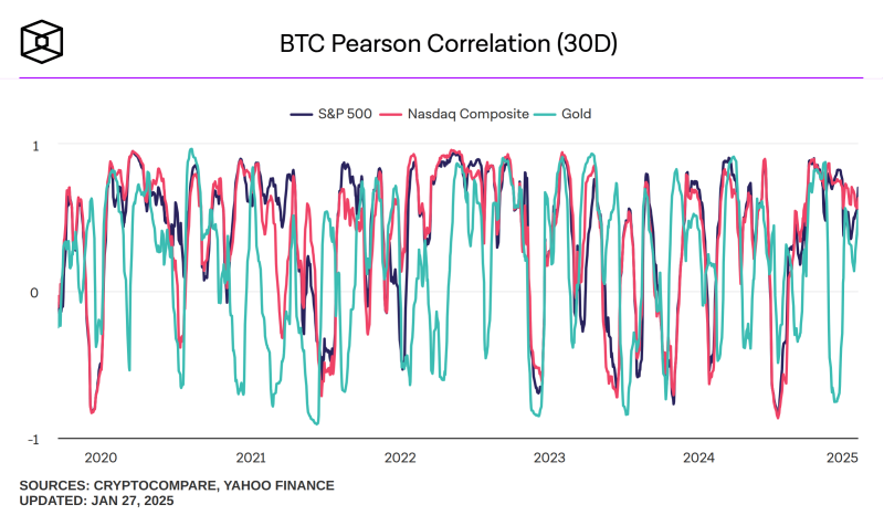 Arthur Hayes’ Bitcoin prediction: ‘Drop to $75K before $250K by end-2025’