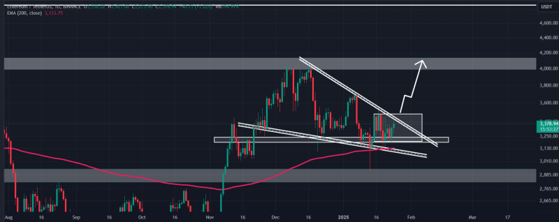 Assessing Ethereum’s price action after Trump and Justin Sun’s big moves